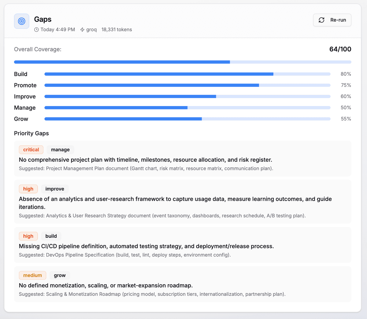 Gap analysis results showing coverage scores and recommended next artifacts